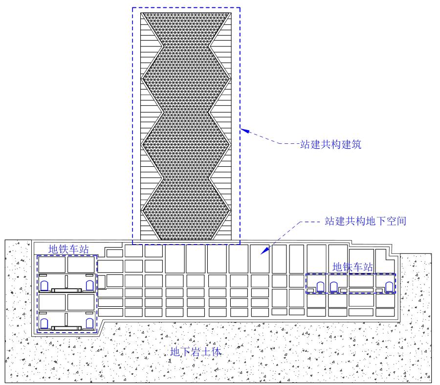 图1.轨道交通枢纽车站共构建筑环境振动预测方法应用场景示意图